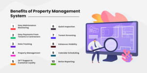 Property management software