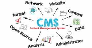 CMS
