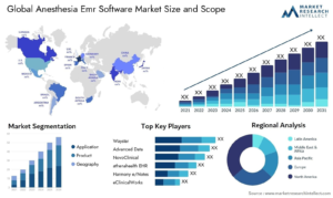 Anesthesiology EHR Software